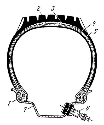 Anvelopele cu aranjament diagonal al filamentelor din cordon