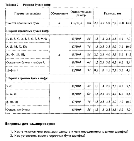 Шрифти креслярські - рішення задач, контрольних