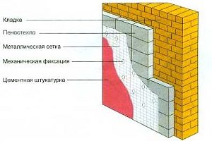 Izolație izolată pentru podea, pereți și tavan - sfaturi privind alegerea