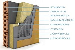 Izolație izolată pentru podea, pereți și tavan - sfaturi privind alegerea