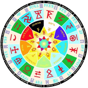 Horoscopul sarbilor dupa anul nasterii
