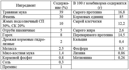 Складання бізнес-плану кролікоферм