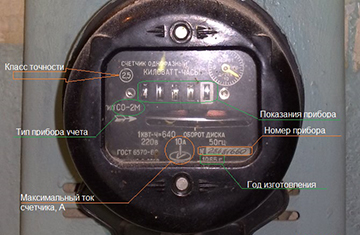 Durata de viață a contorului de energie electrică conform normelor