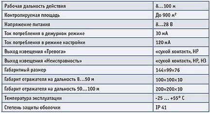 Статті з безпеки, архів журналу