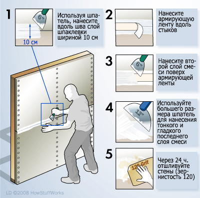 Pereți din gips carton cu mâinile lor pas cu pas instruire pe acoperirea pereților