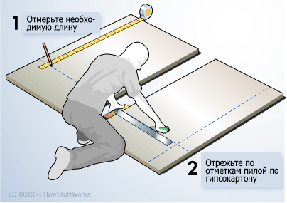 Стените са изградени от гипсокартон с ръцете си ви преведе през sewings стените