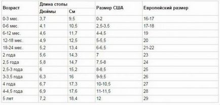 Стопа дитини 6 місяців, дитині 6 місяців