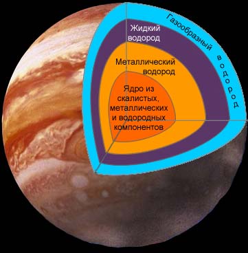 Structura și compoziția lui Jupiter