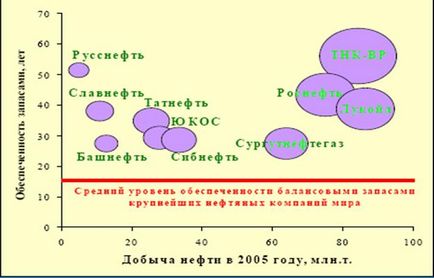 Структура ціни російської нафти