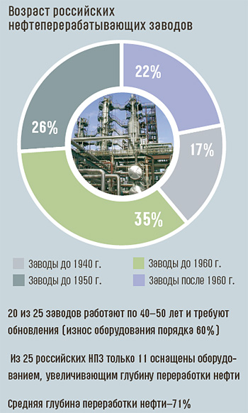 Структура ціни російської нафти