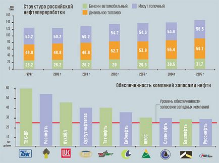 Структура ціни російської нафти