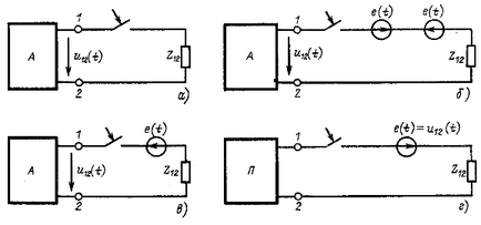 Reducerea calculului condițiilor inițiale tranzitorii la zero