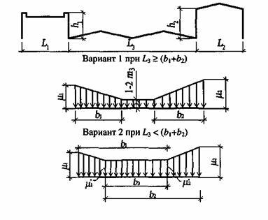 Schema 4