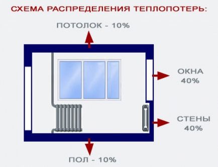 Pelicula de economisire a căldurii pentru ferestre, principiul de funcționare, auto-asamblare