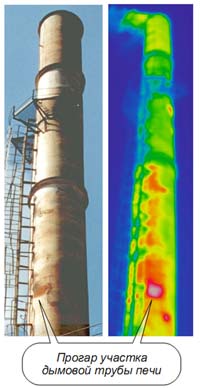 Imagistica termică în inspecția industriei energetice a stării coșurilor de fum și a coșurilor de fum