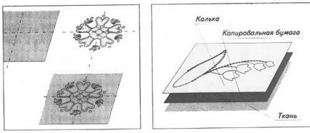 Tehnologie - tehnologia de finisare a produselor de cusut prin broderie