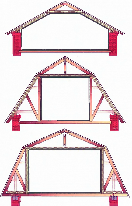 Tipuri și tipuri de acoperișuri de mansardă, caracteristici de proiectare