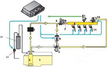 TSI motor működési elve, eszköz működési jellemzőket