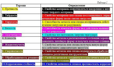 Творчий проект - совок металевий