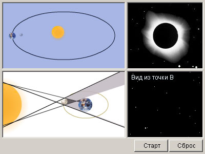 Un manual privind astronomia - mișcarea vizibilă a corpurilor cerești - eclipsele solare