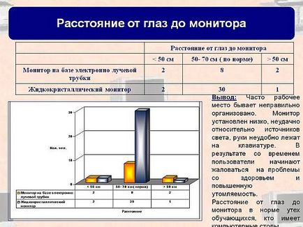 Oamenii de știință au venit cu cum să-și protejeze ochii de computer