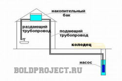 Вчимося робити водопровід на дачі з колодязя своїми руками - унікальна відео методика