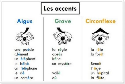 Accent în franceză