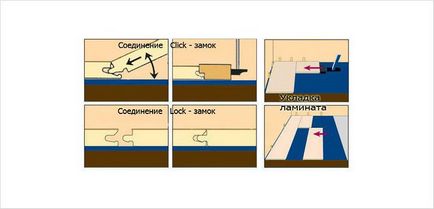 Укладання ламінату своїми руками - техніка монтажу ламінату