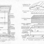 Urticarie pentru albine specie de stupi si caracteristicile lor, particularitati de auto-fabricare a albinelor