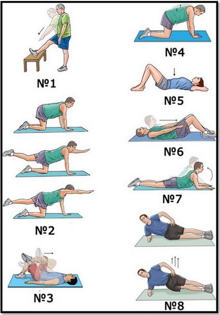 Exerciții pentru postură