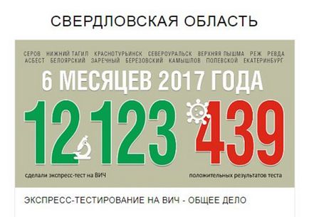 Урал захлеснула епідемія ВІЛ і наркоманії