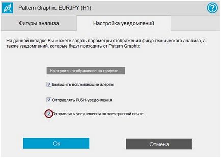 Урок 23 як налаштувати спливаючі Алерт, поштові та push-повідомлення в терміналі mt4