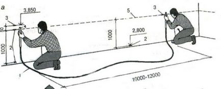 сграда ниво и водният слой (gidrouroven) - нива видове, тяхната цел и