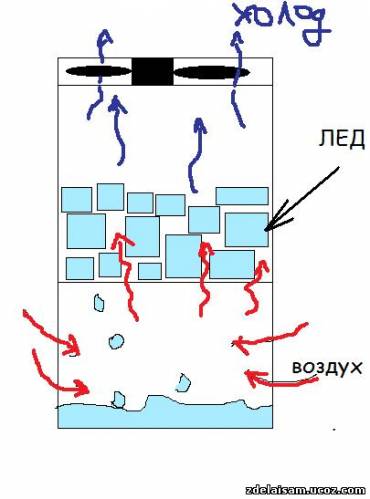 Usb-кондиціонер своїми руками, своїми руками