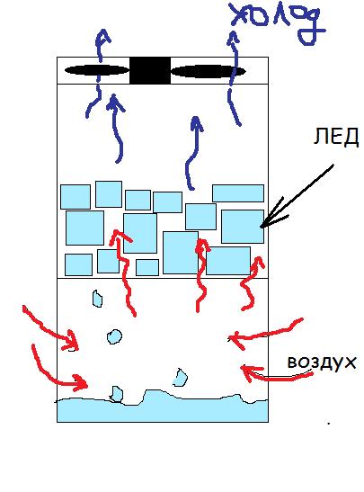 Usb-кондиціонер своїми руками, все просто - зроби сам!