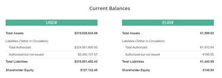 Usdt що за валюта і як їй грамотно користуватися на біржах