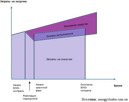 Servicii de companii de servicii energetice (esco)