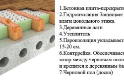 Încălzirea podelei de beton de la parterul opțiunilor casei, alegerea materialelor (video)