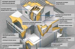 Утеплення мансарди пінополіуретаном переваги, хід роботи