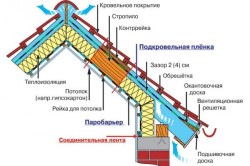 Утеплення мансарди пінополіуретаном своїми руками інструменти, матеріали, технологія (фото і відео)