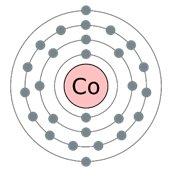 Valence de cobalt (co), formule și exemple