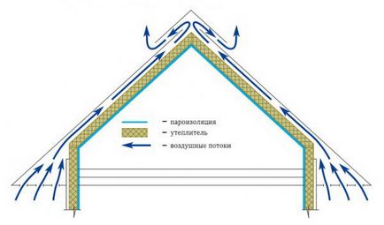Вентиляція даху будинку, пристрій вентиляційної труби