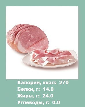 Ham - conținut caloric din carne (produse din carne), slăbire