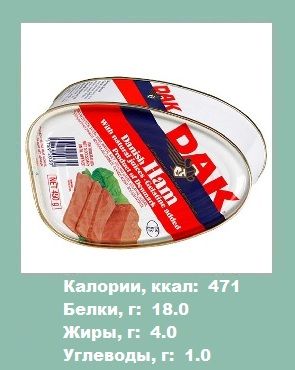 Ham - conținut caloric din carne (produse din carne), slăbire