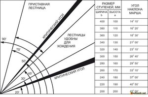 Види гвинтових сходів, їх базові розміри і приблизний розрахунок