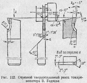 Виточування канавок відрізання