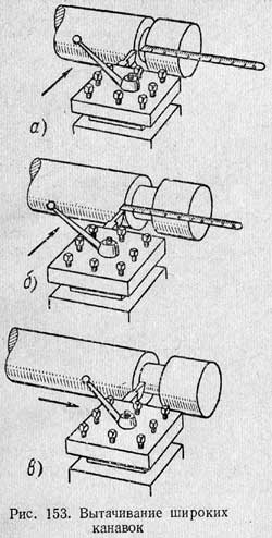 Grooving Cutting