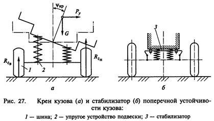 Вплив різних факторів на стійкість автомобіля, безкоштовні курсові, реферати та дипломні роботи