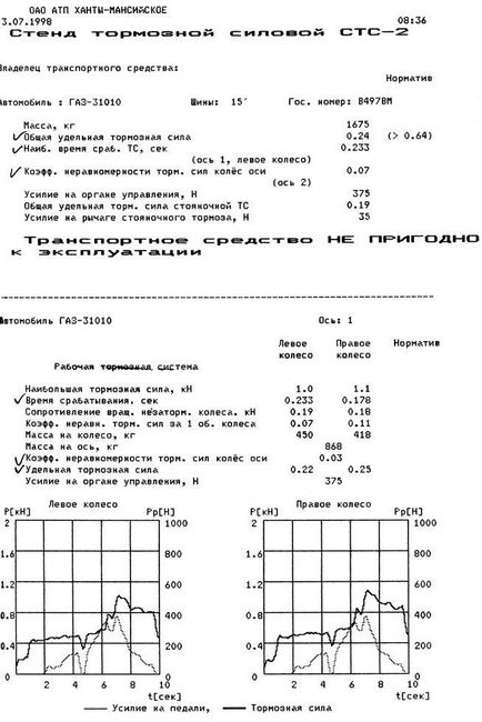 Influența factorilor diferiți asupra stabilității automobilului, cursuri gratuite, rezumate și teze