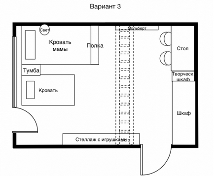 Întrebarea de planificare